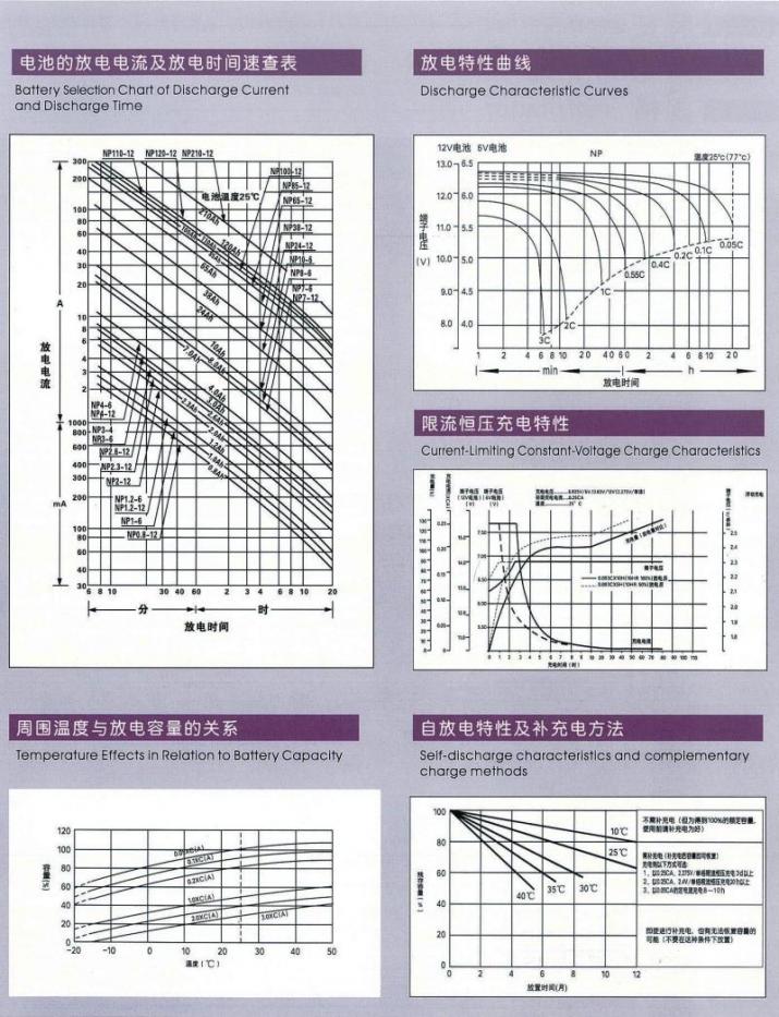 河北邢臺湯淺公司用途