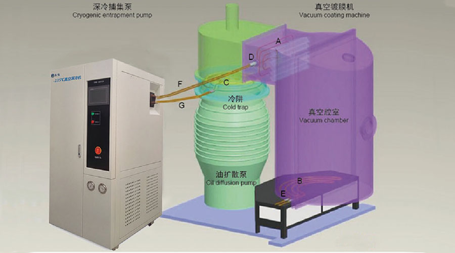 真空深冷机水汽捕集泵辅助真空镀膜机设备