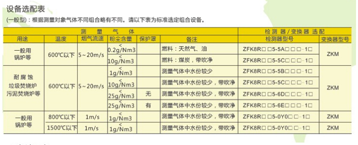 山东阳信  富士FUJI   氧化锆ZFK ZKM  分析仪