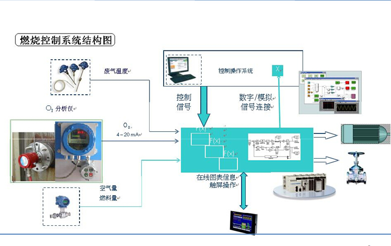 山东博兴  富士FUJI   氧化锆ZFK ZKM  分析仪