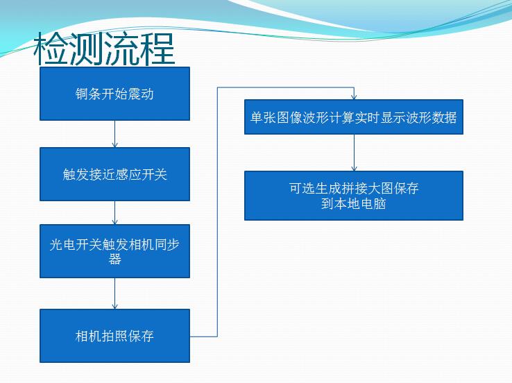 铜片链条波形检测系统