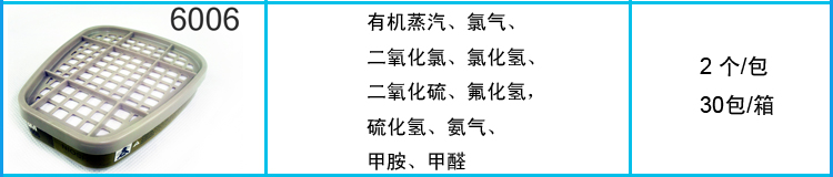 湖南邵阳市北塔区原装正品3M6200喷漆专用面具