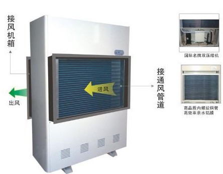 甘泉防爆型管道除濕機(jī)