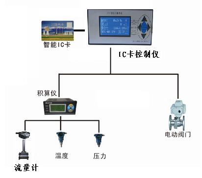 青岛KX预付费燃气流量计价格低