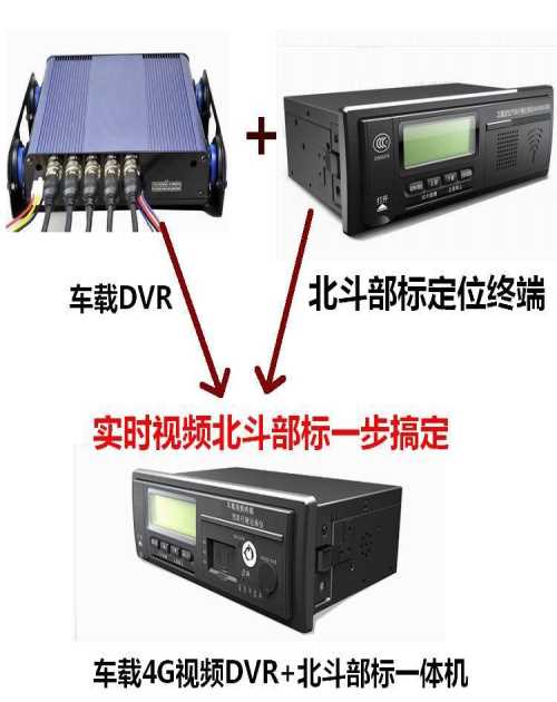 车载4G视频监控-校车4G视频监控调度管理-车载4G视频定位监控系统车辆远程调度管理