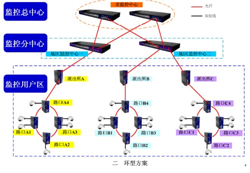 高速公路隧道机电监控系统典型案例介绍