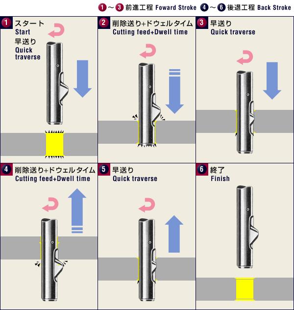 内孔倒角去毛刺刀 上海正反面去毛刺刀批发 沉孔去毛刺刀价格