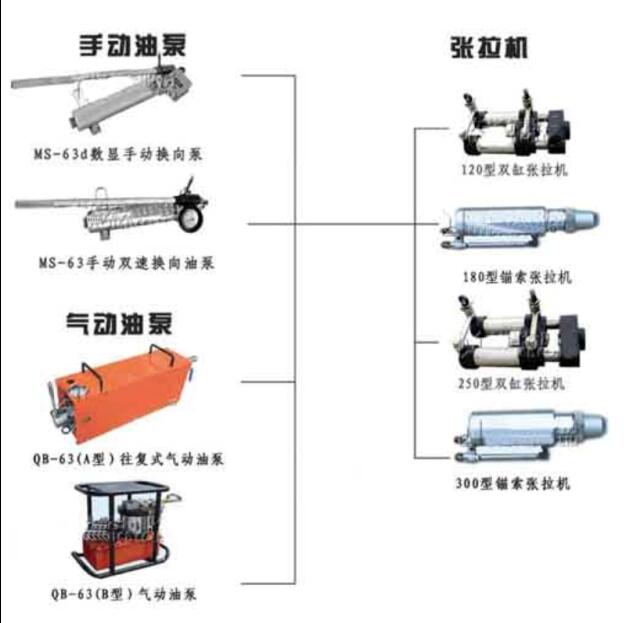 MS15-300/63 矿用锚索张拉机具   热销至六盘水