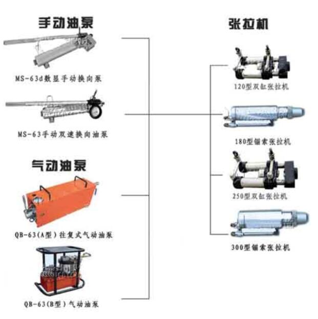 MS22-250/63 矿用锚索张拉机具新品  热销至西南地区