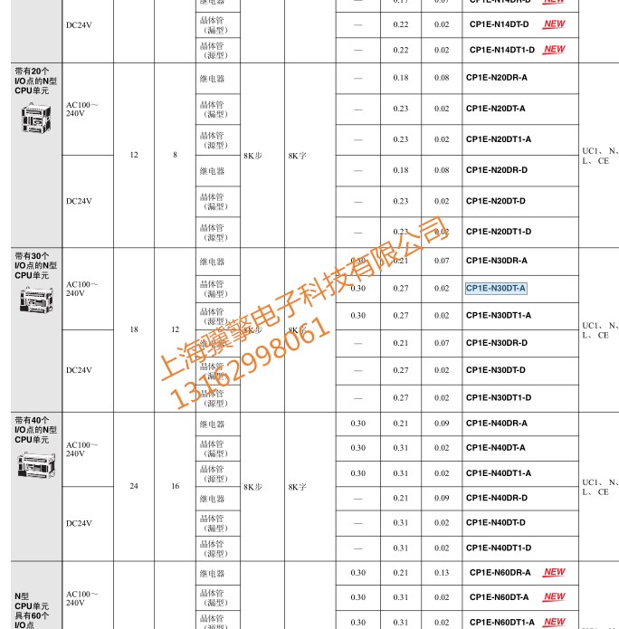 數(shù)字量輸入、輸出混合模塊  CJ1W-SCU21-V1