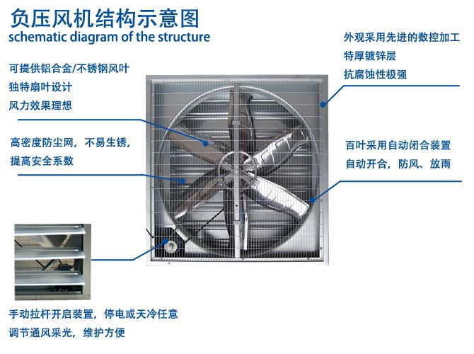 厦门工业排气扇供应