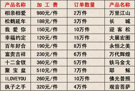 湖北鸿运八方供应商简阳代理