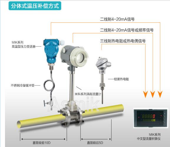 丙烷流量计厂家