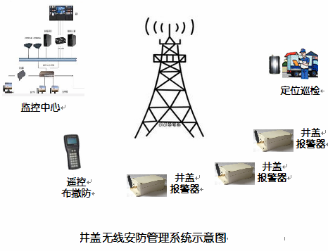 新光NB-IOT电力井盖/电力井盖RFID电子标签/井盖智能防盗