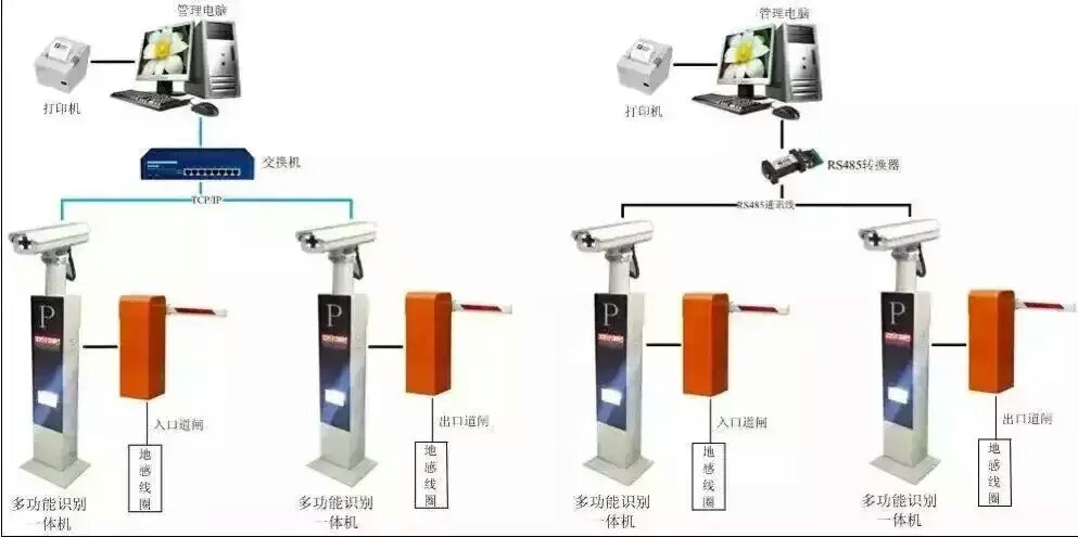 珠三角车牌识别一体机管理软件免费送