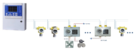 储油仓库用固定式汽油浓度报警器RBT-6000-ZLG