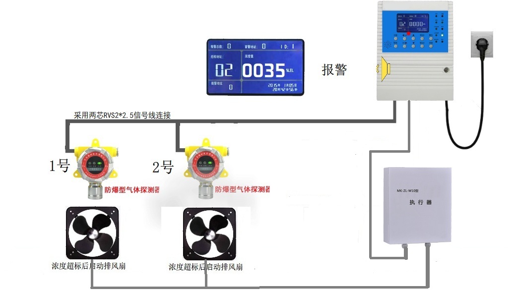 制药车间用在线式氨气浓度报警器RBT-6000