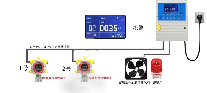 化工车间用壁挂式氨气浓度报警器现货