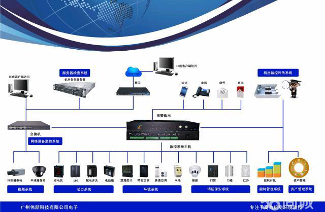 SE机房动环监控系统零售批发