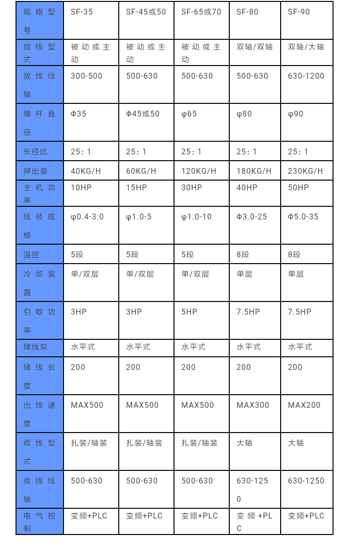 电子线电源押出机