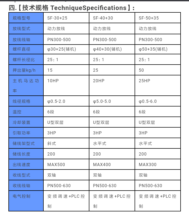 化学发泡押出机