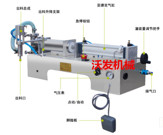 单头卧式液体灌装机 河北单头卧式500ml辣椒油灌装机