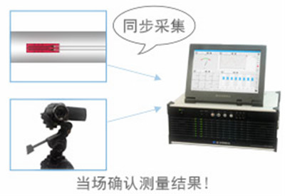 共和存储记录仪EDX-5000A分析仪原装进口