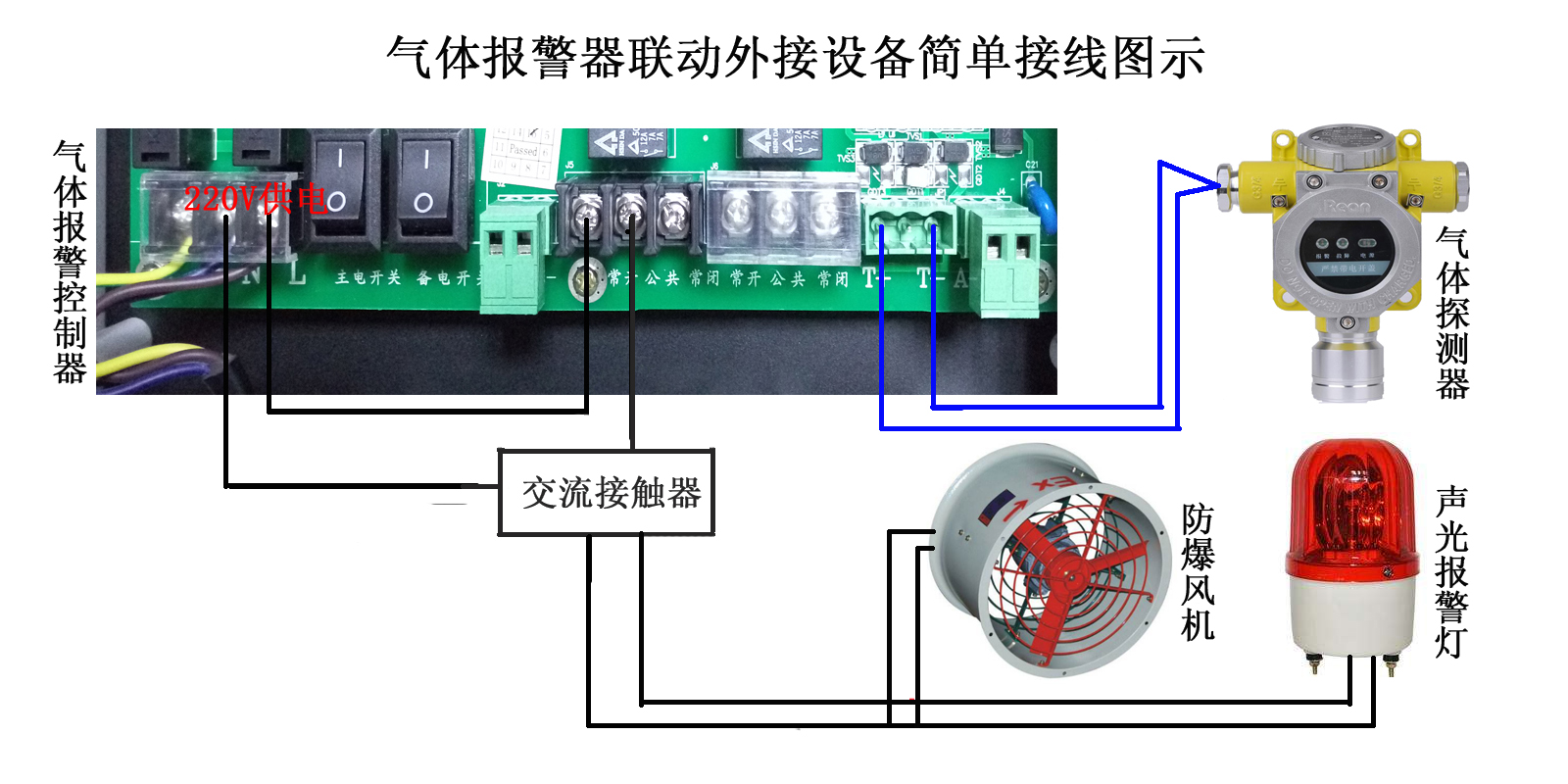 液化氣氣體報(bào)警器 液化氣站可燃?xì)怏w檢測儀 液化氣濃度探測警報(bào)器