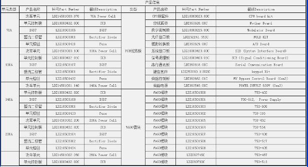 延伸电缆330930-040-00-05本特利