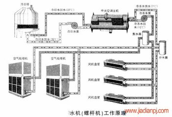 泰州遠(yuǎn)大空調(diào)回收回收公司