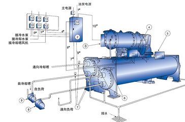 六安空調(diào)拆除回收回收電話