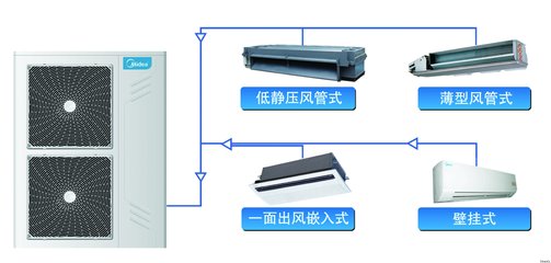 寧波麥克維爾空調回收回收公司