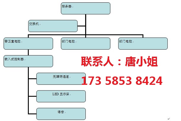 四川成都部队派车系统 部队车辆进出管理