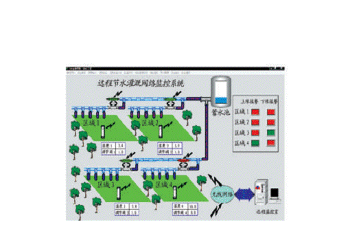 机电之家网 产品信息 仪器仪表 自动化仪表 >农田灌溉控制系统   产地