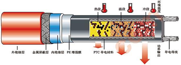 16LEP-CT低温防腐自控温食品管道保温内蒙古电伴热带