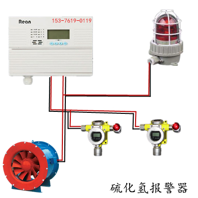 硫化氢气体报警器