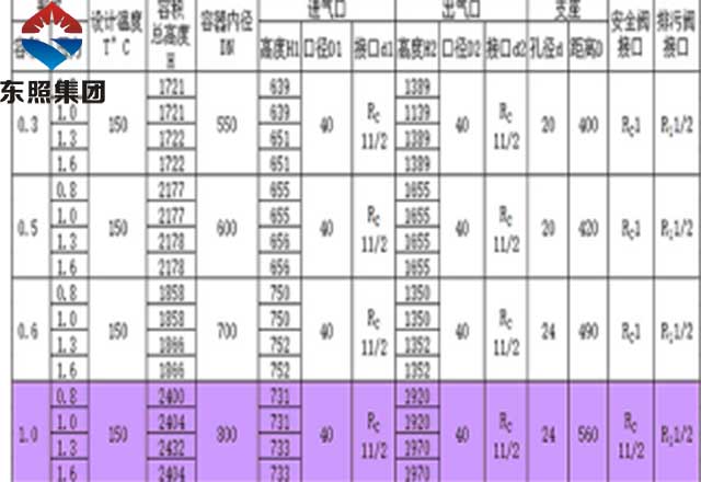 【碳钢储罐】【空气储罐】参数规格