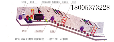 斜井跑车防护装置,同煤工矿斜井跑车防护装置,ZDC30-2.5