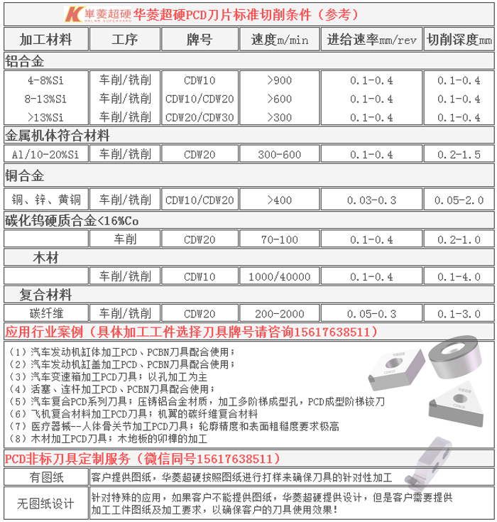 金刚石PCD刀具定制，非标刀具加工解决方案