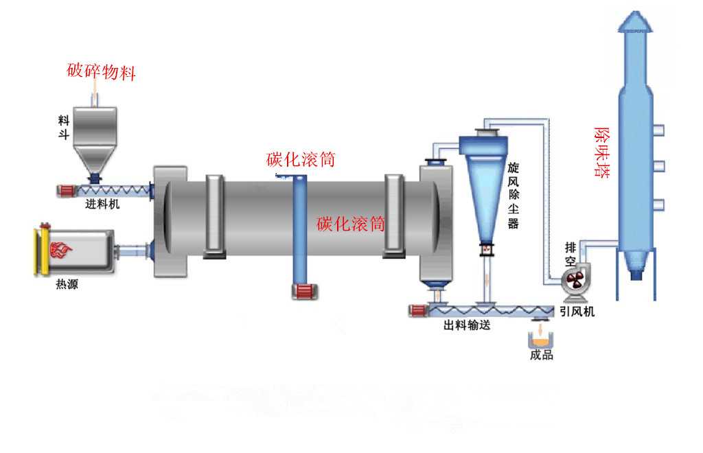 废钢压块破碎生产线价格大概是多少