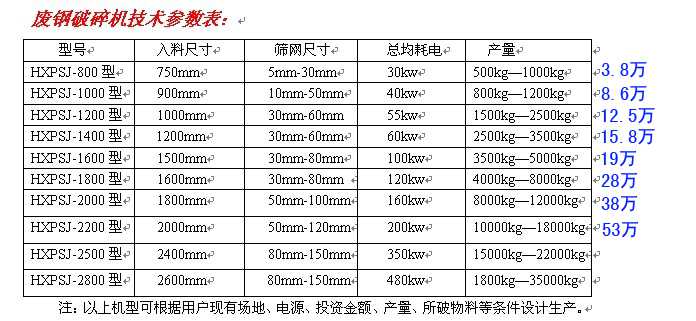 压块破碎设备一套多少钱_报价