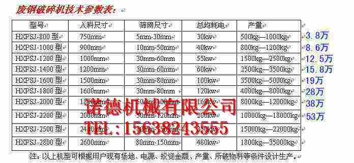 價(jià)位多少鋼筋截?cái)鄼C(jī)價(jià)格		鋼筋彎曲機(jī)型號(hào)