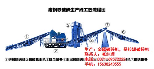 NDPSJ丨蚌埠市汽油桶破碎機安裝及操作規(guī)程