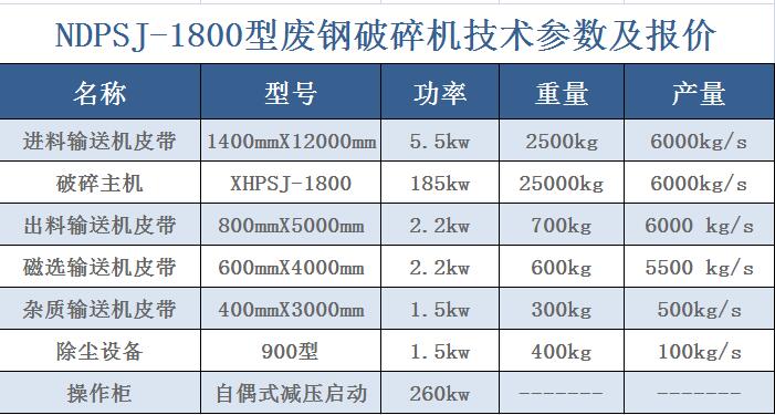 鞏義諾德彩鋼瓦壓塊破碎機(jī)環(huán)保 永州市