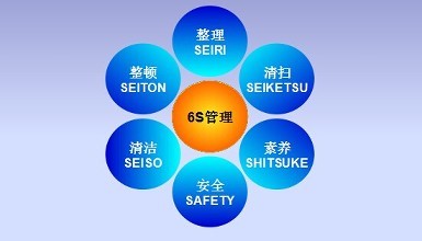 6s现场管理培训怎么做——华天谋专业6s管理咨询