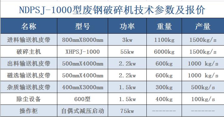 涼山錘式破碎機(jī)構(gòu)造、河南諾德高鉻鑄鋼錘式破碎機(jī)