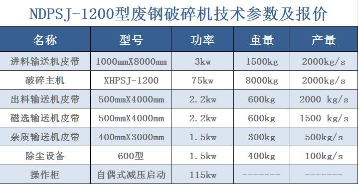 青島市電機(jī)轉(zhuǎn)子粉碎機(jī)選擇 好品質(zhì)諾德造