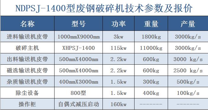 涼山錘式破碎機(jī)構(gòu)造、河南諾德高鉻鑄鋼錘式破碎機(jī)