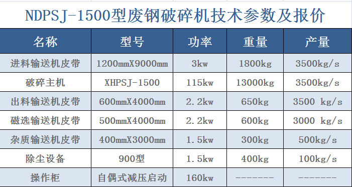 白山市 诺德800金属粉碎机（视频）