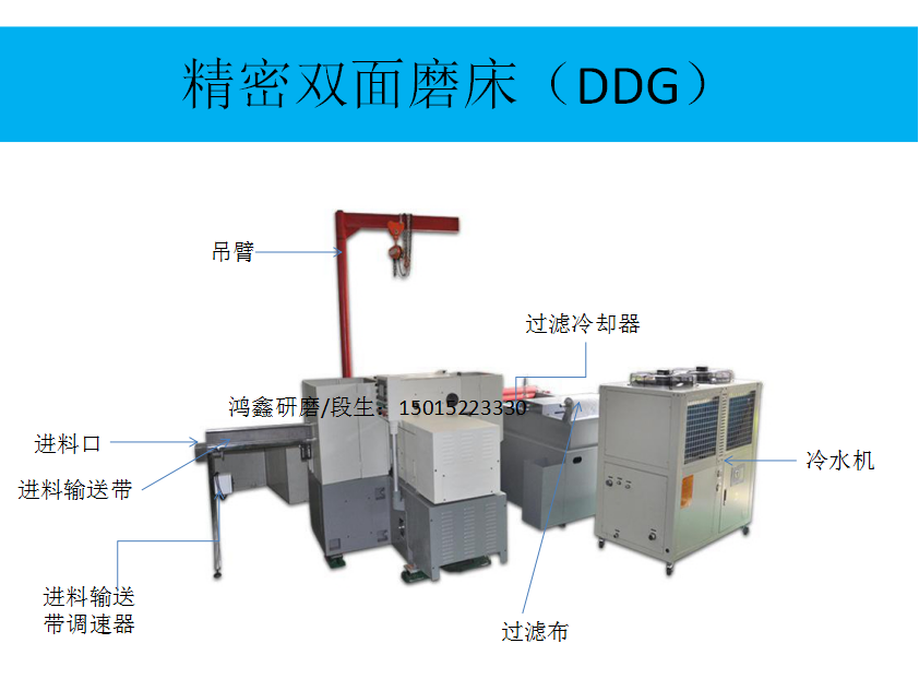 手机中框精密双面磨床（DDG）砂轮